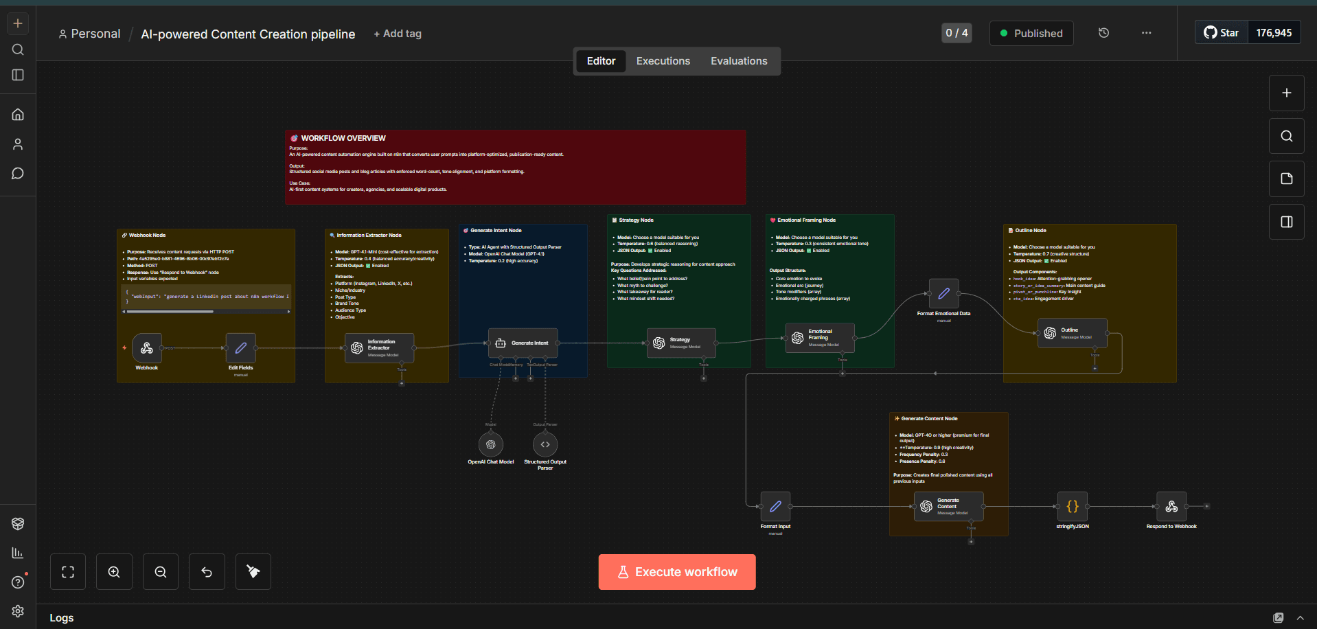 Multi-Stage AI Content Strategy Engine – n8n + NestJS